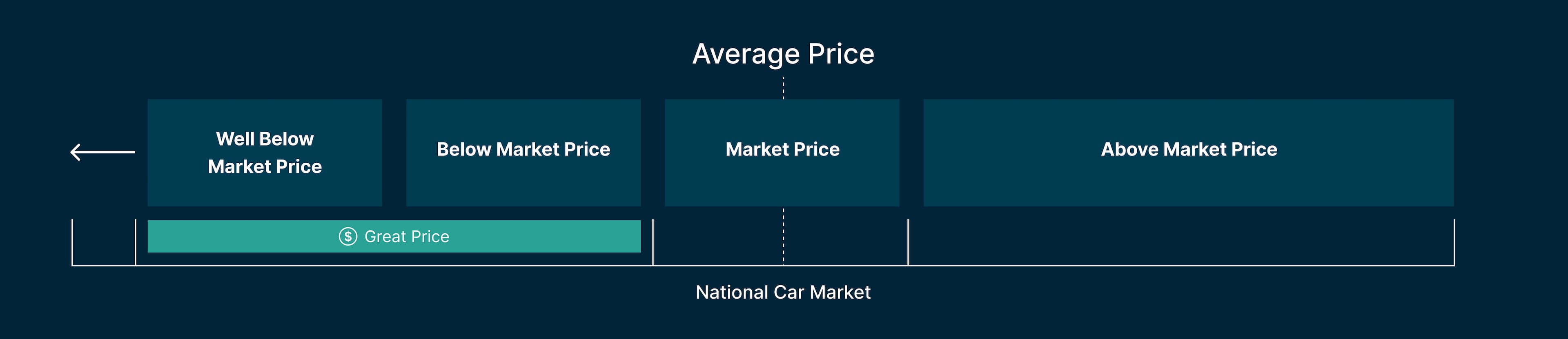 pricing-indicator-desktop-image