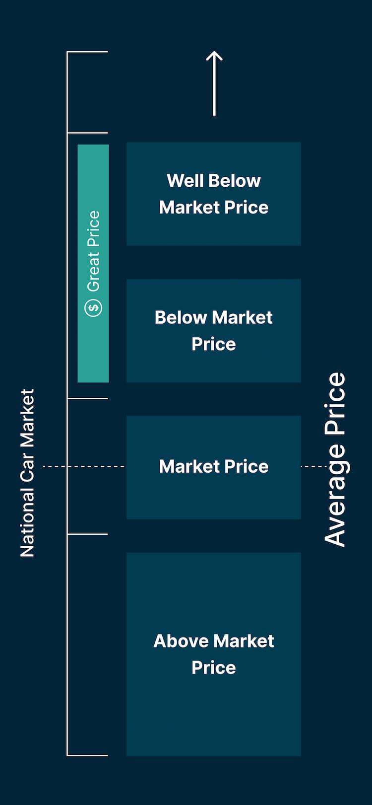 pricing-indicator-desktop-image